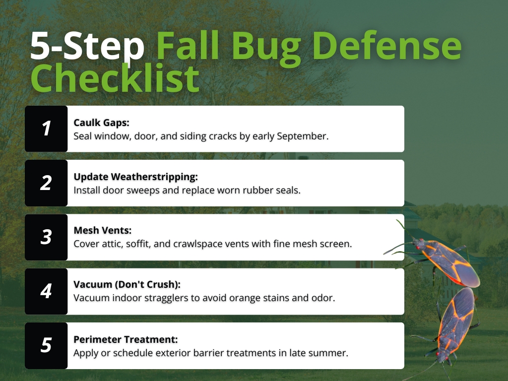 An infographic titled "5-Step Fall Bug Defense Checklist" outlining five home pest prevention steps: caulking gaps, updating weatherstripping, screening vents, vacuuming bugs, and applying perimeter treatments.